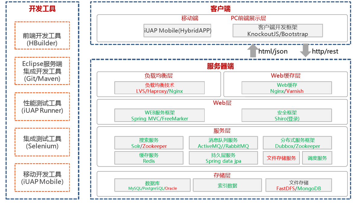 民太安方案.png